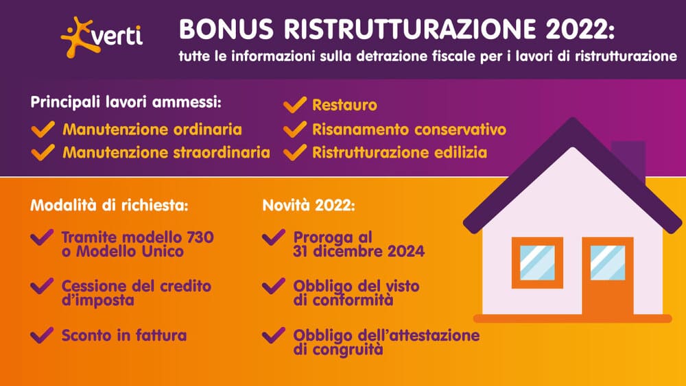 bonus ristrutturazione 2022